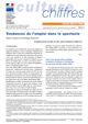 Tendances de l’emploi dans le spectacle